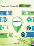 Lindungi Komuniti, Kekal Hijau